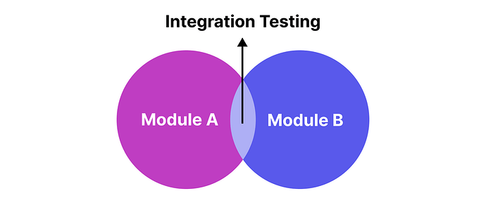 Integration_testing_e77bcac7ff