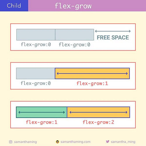 flex-grow-2