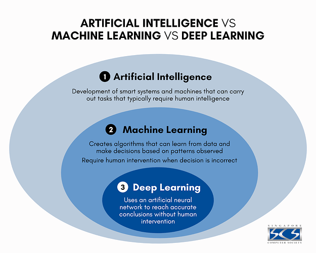 public_images_1605842918803-AI+vs+ML+vs+DL