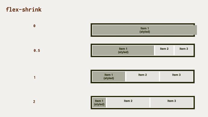 css-flex-shrink