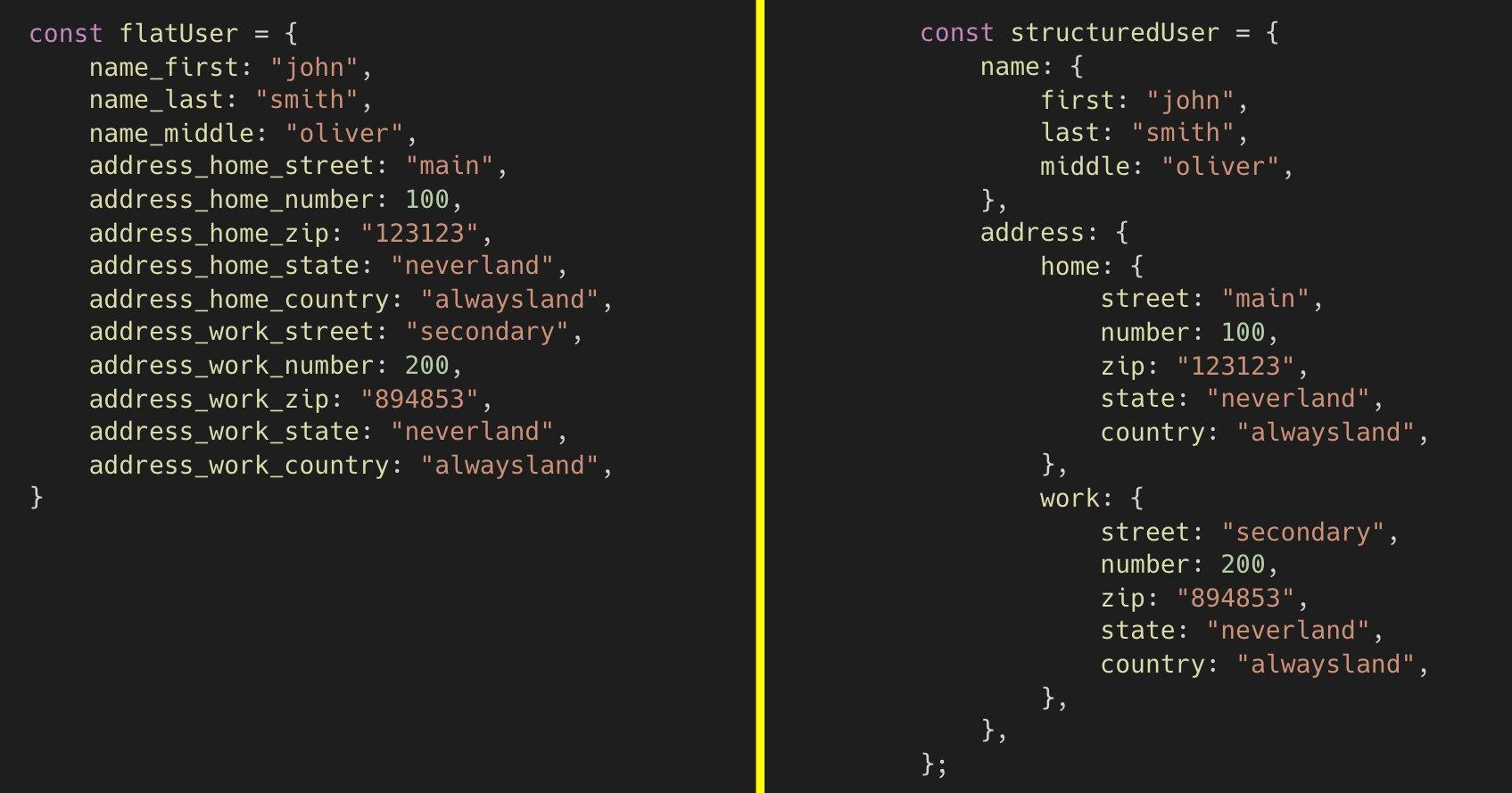 Comparing Flat vs Structured Schemas in a Document Database