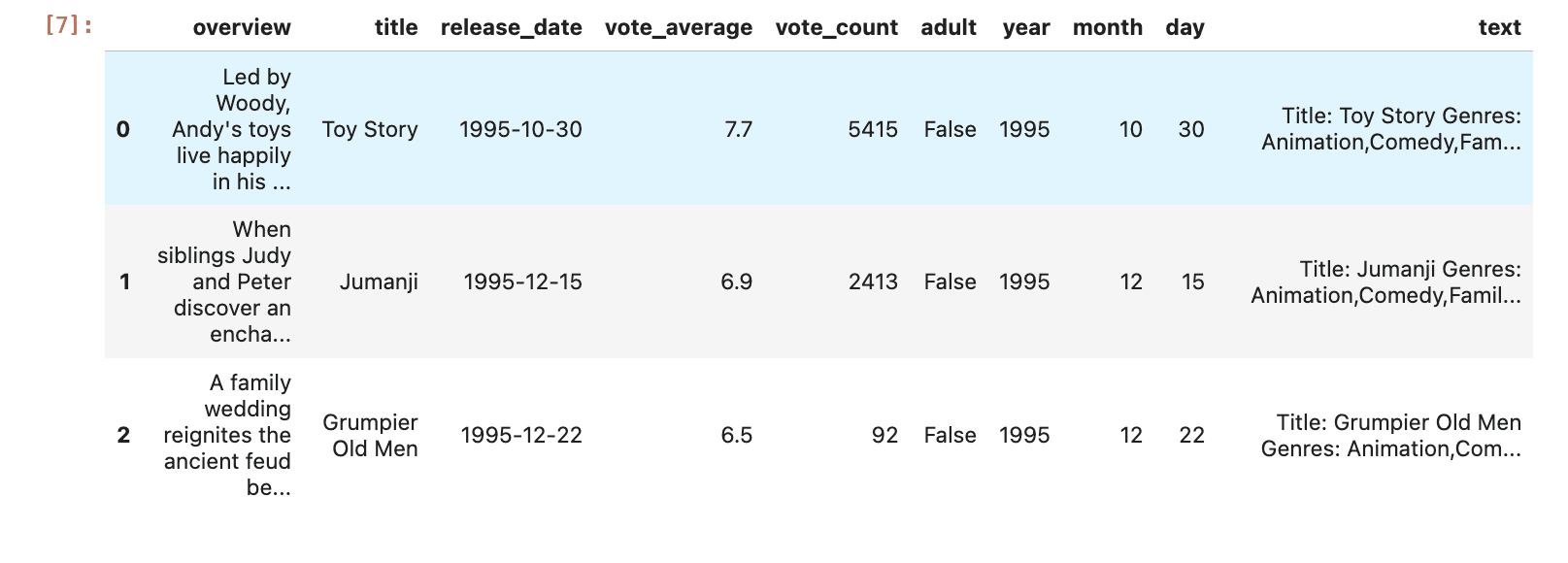 Loaded AWS S3 Dataset