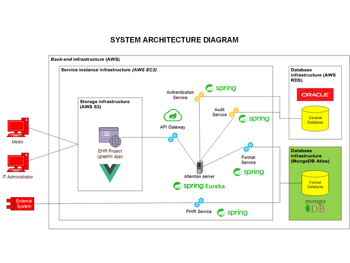 MongoDB thumbnail image