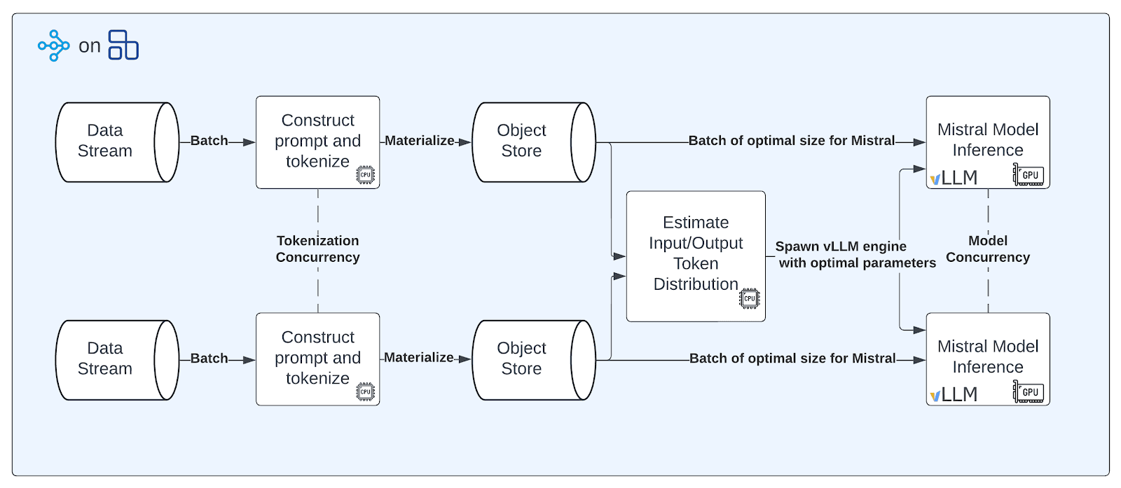 Parallel Processing