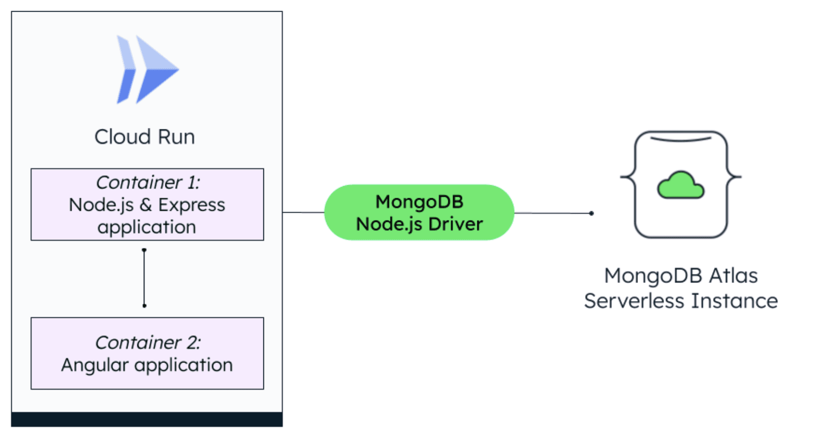 MongoDB thumbnail image