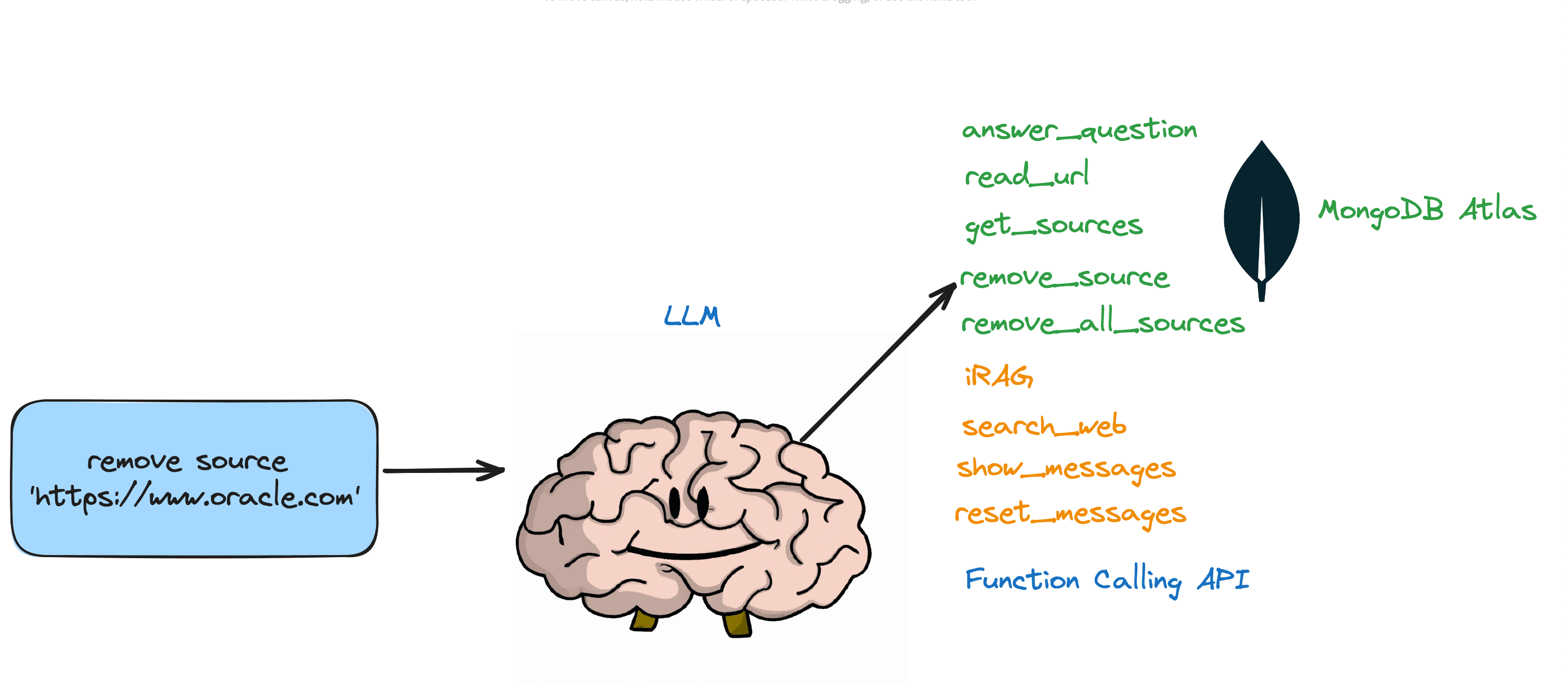 Function Calling Diagram - Simple