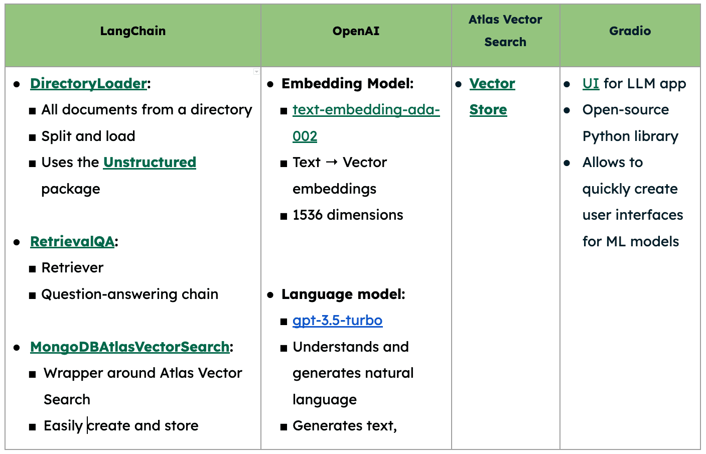 Main components of the application