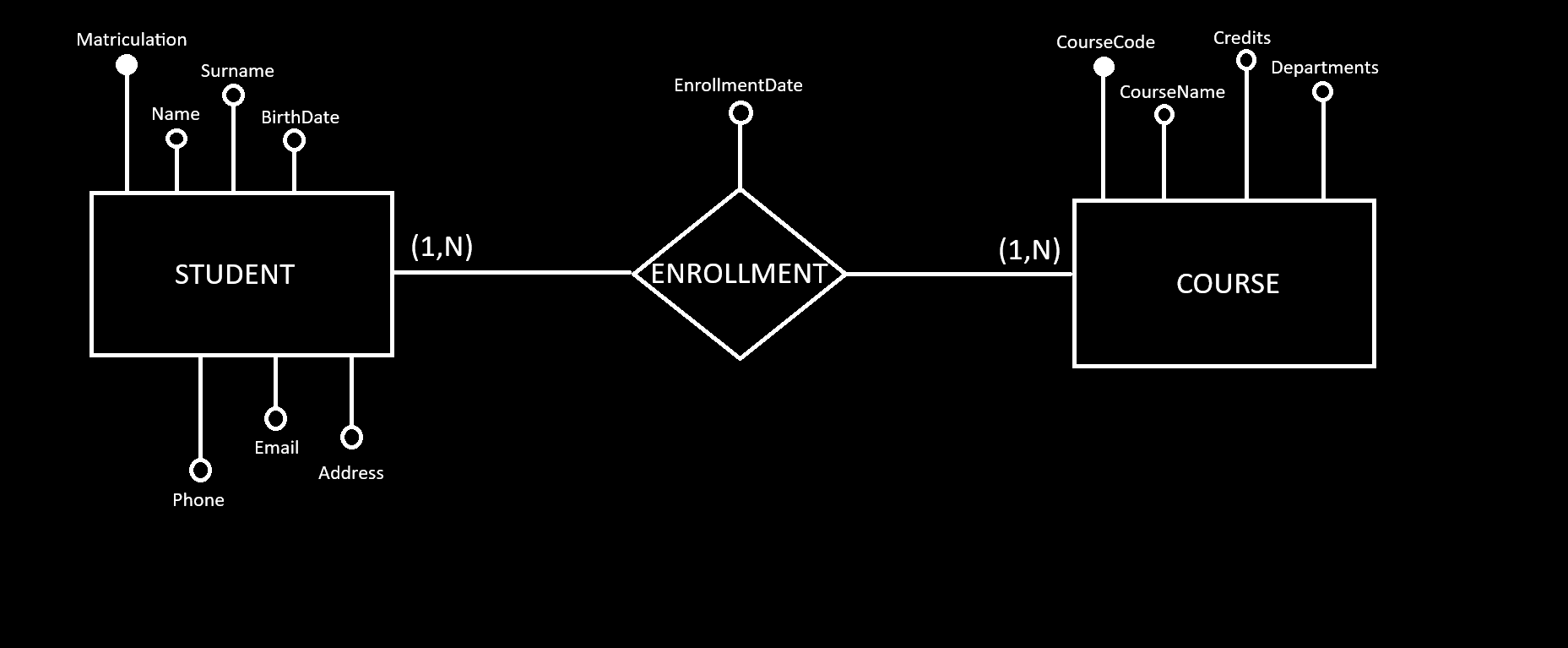 Database Schema for Student Enrollment