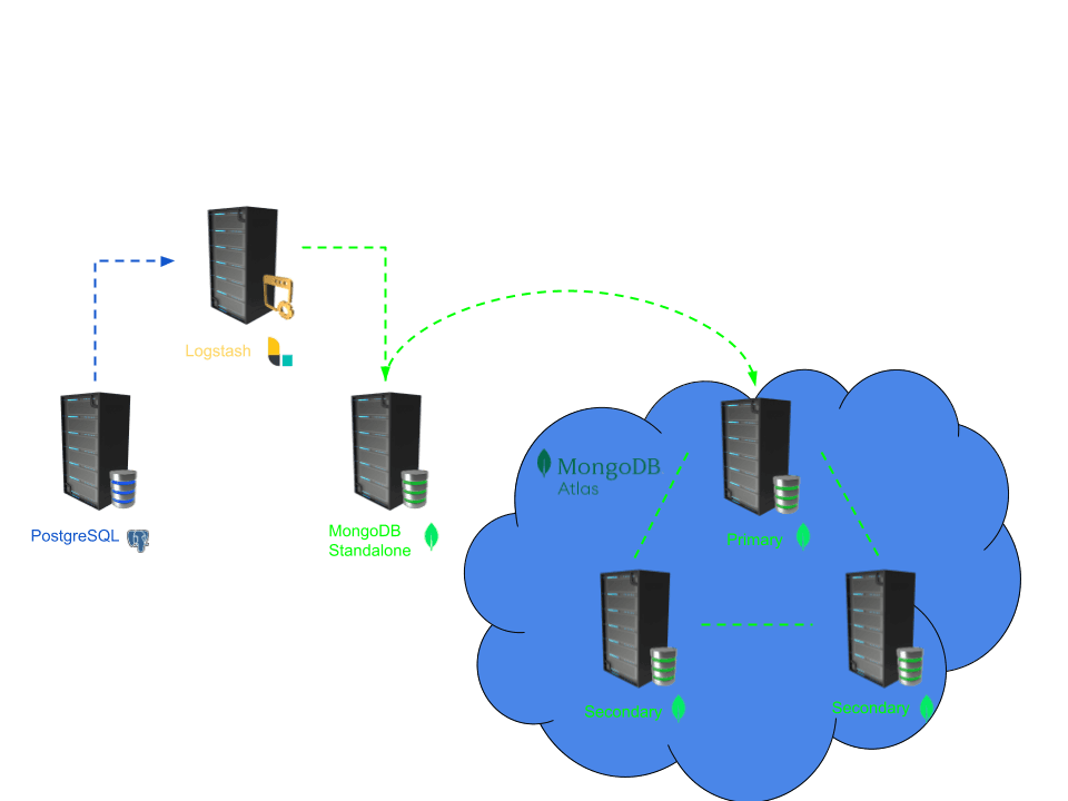 Data Architecture Example