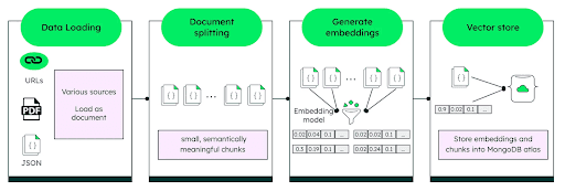 Diagram of an efficient search mechanism