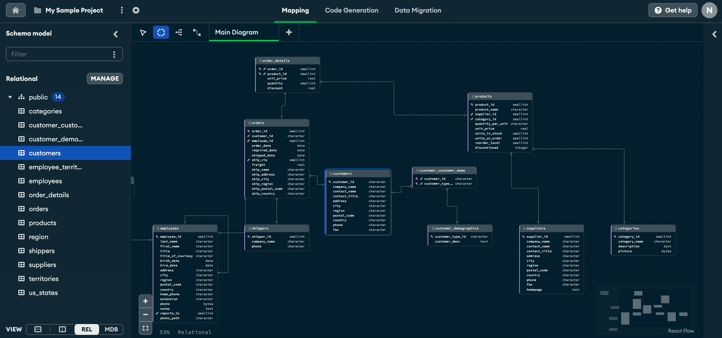 Relational Migrator erd model