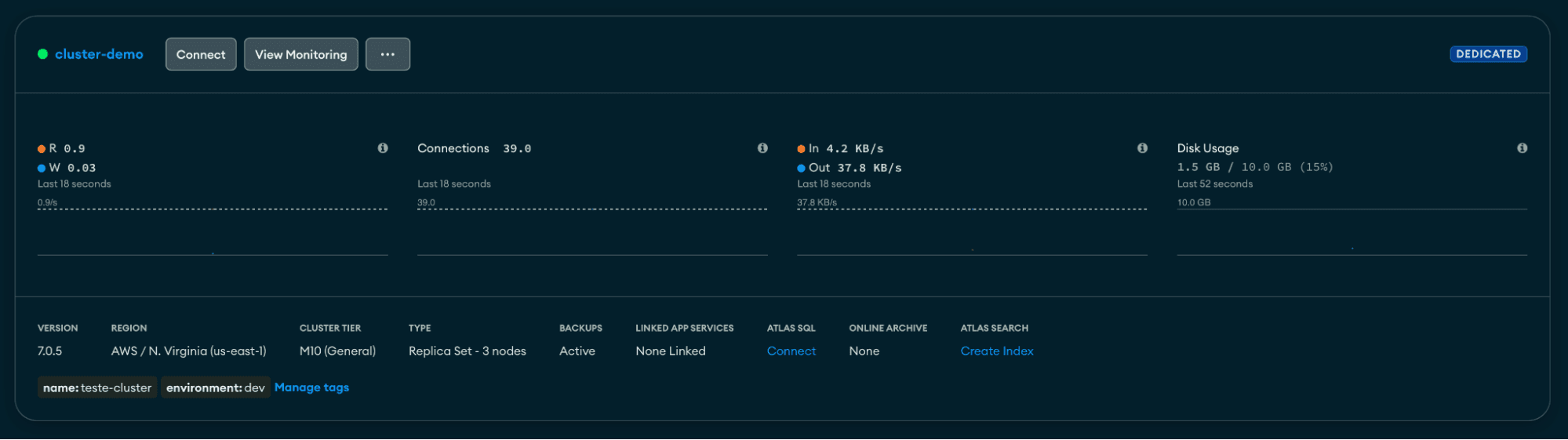 Atlas Cluster overview