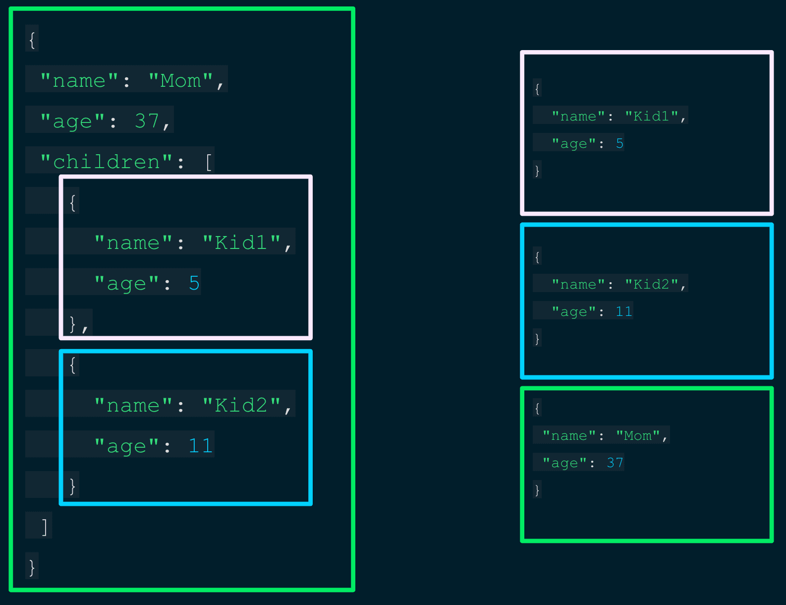 embeddedDocuments effect on indexed objects