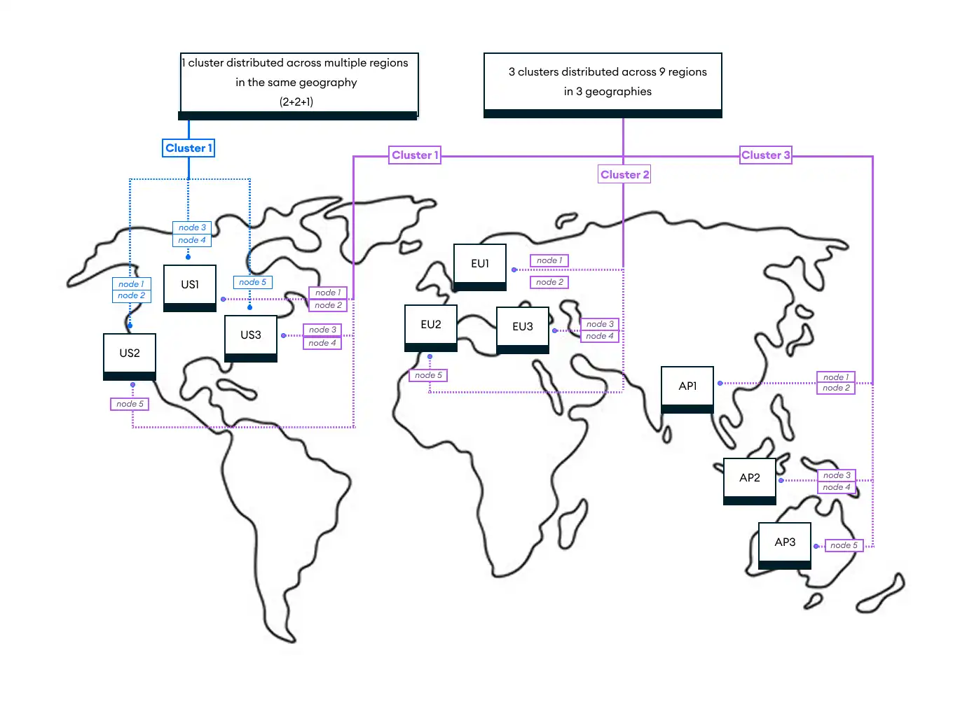An image showing three types of multi-region deployments