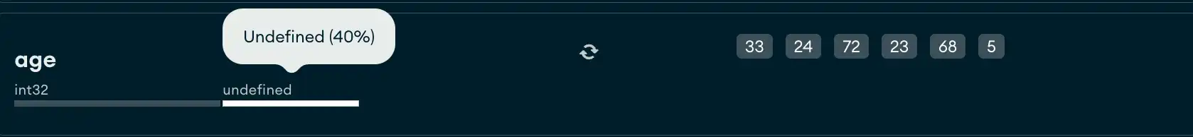 Example of sparcely applied data type