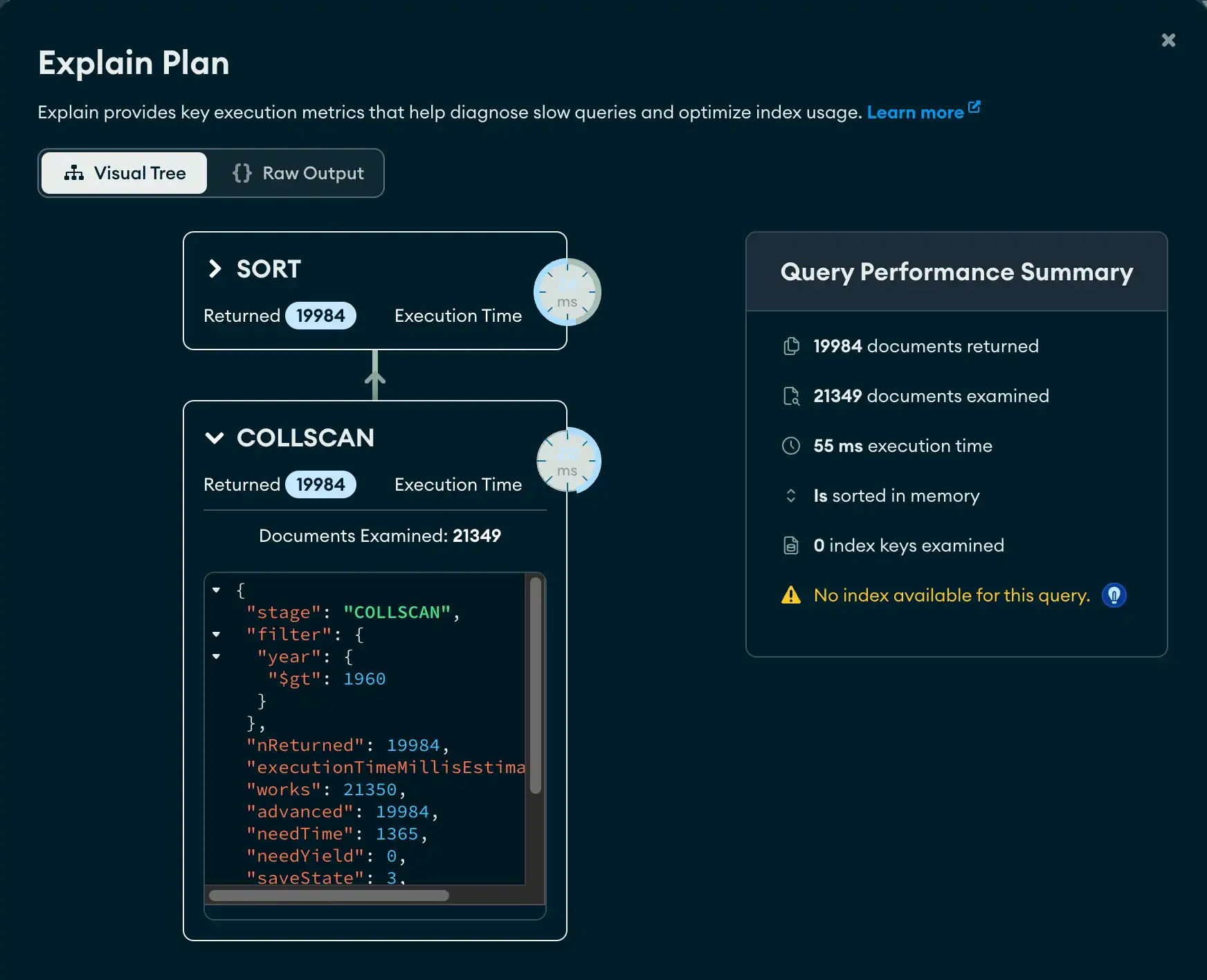 Detailed Visual Tree view