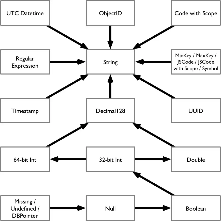 Scalar-scalar type lattice