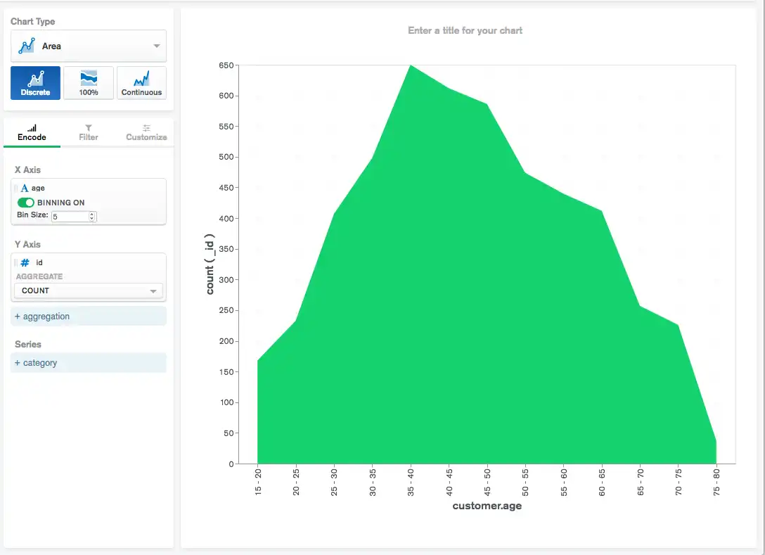 Area Chart Builder