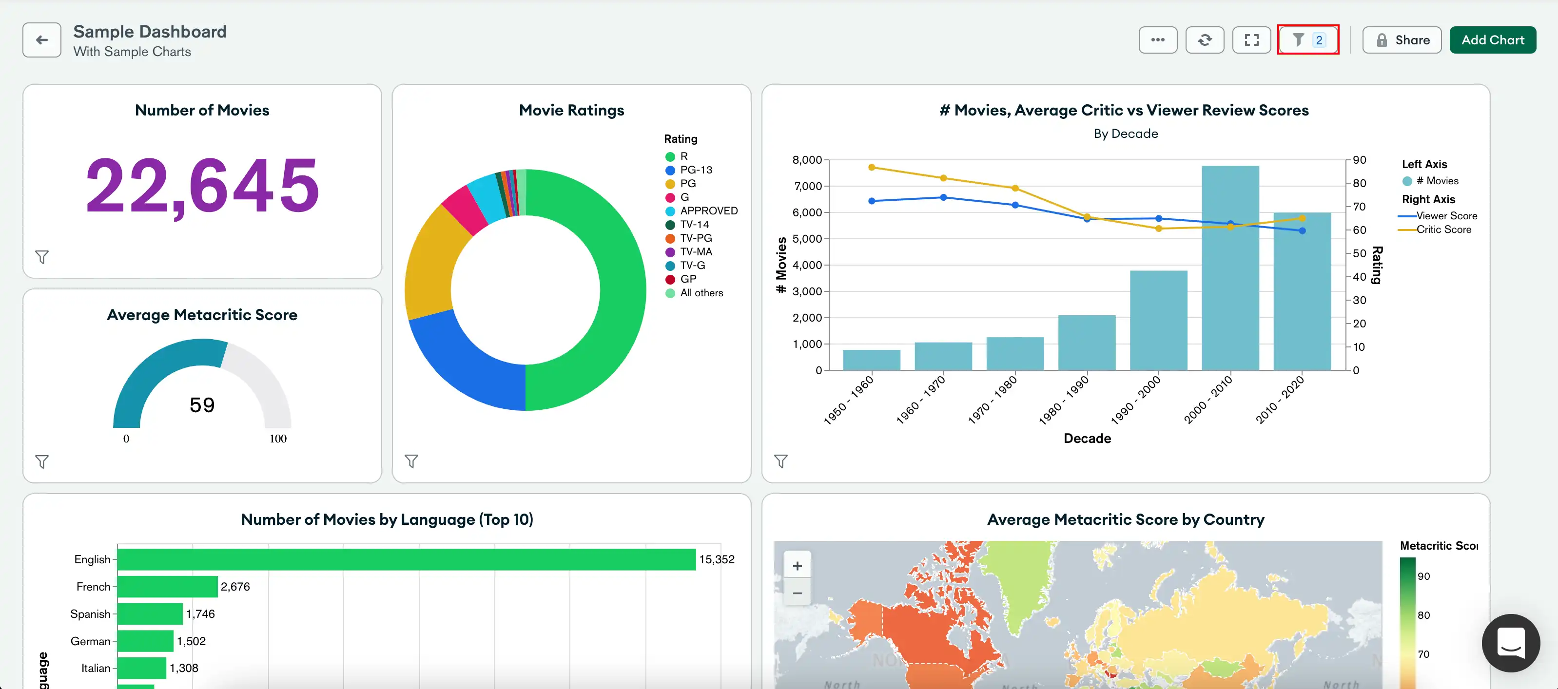 An image of a dashboard. The :guilabel:`Dashboard Filters` icon
in the top right corner is highlighted.