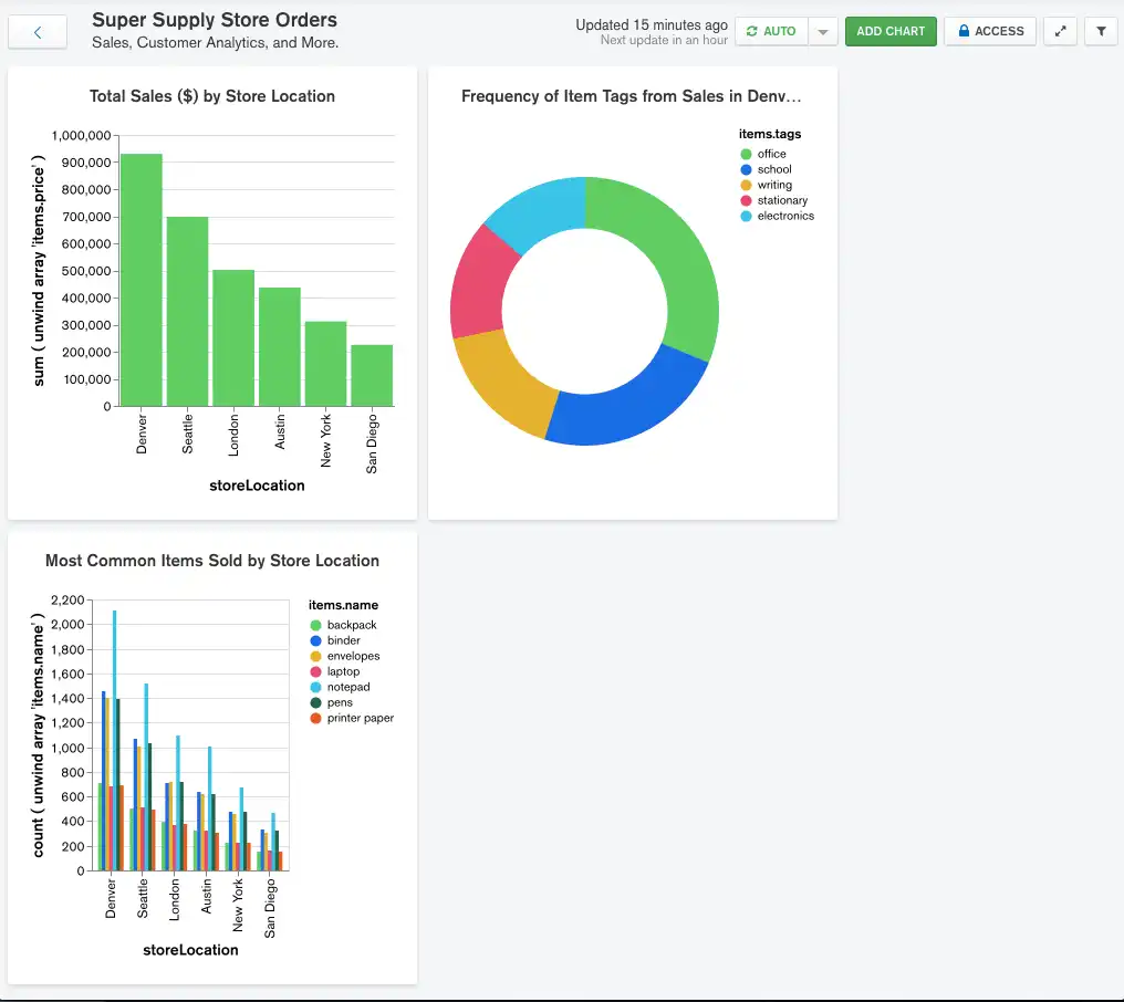 Organized Dashboard