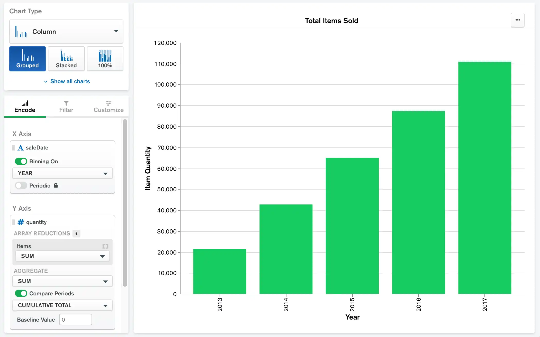 Charts cumulative total example