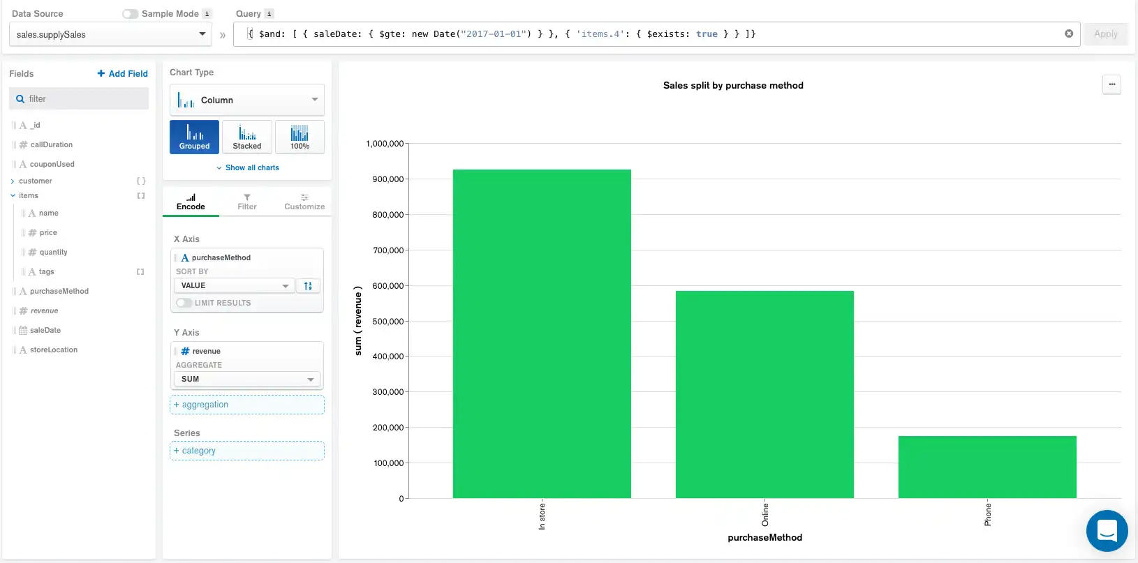 Aggregation pipline example with calculated field.