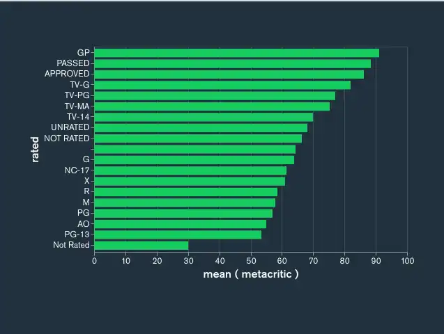 Chart displayed using the dark theme with dark theme style.