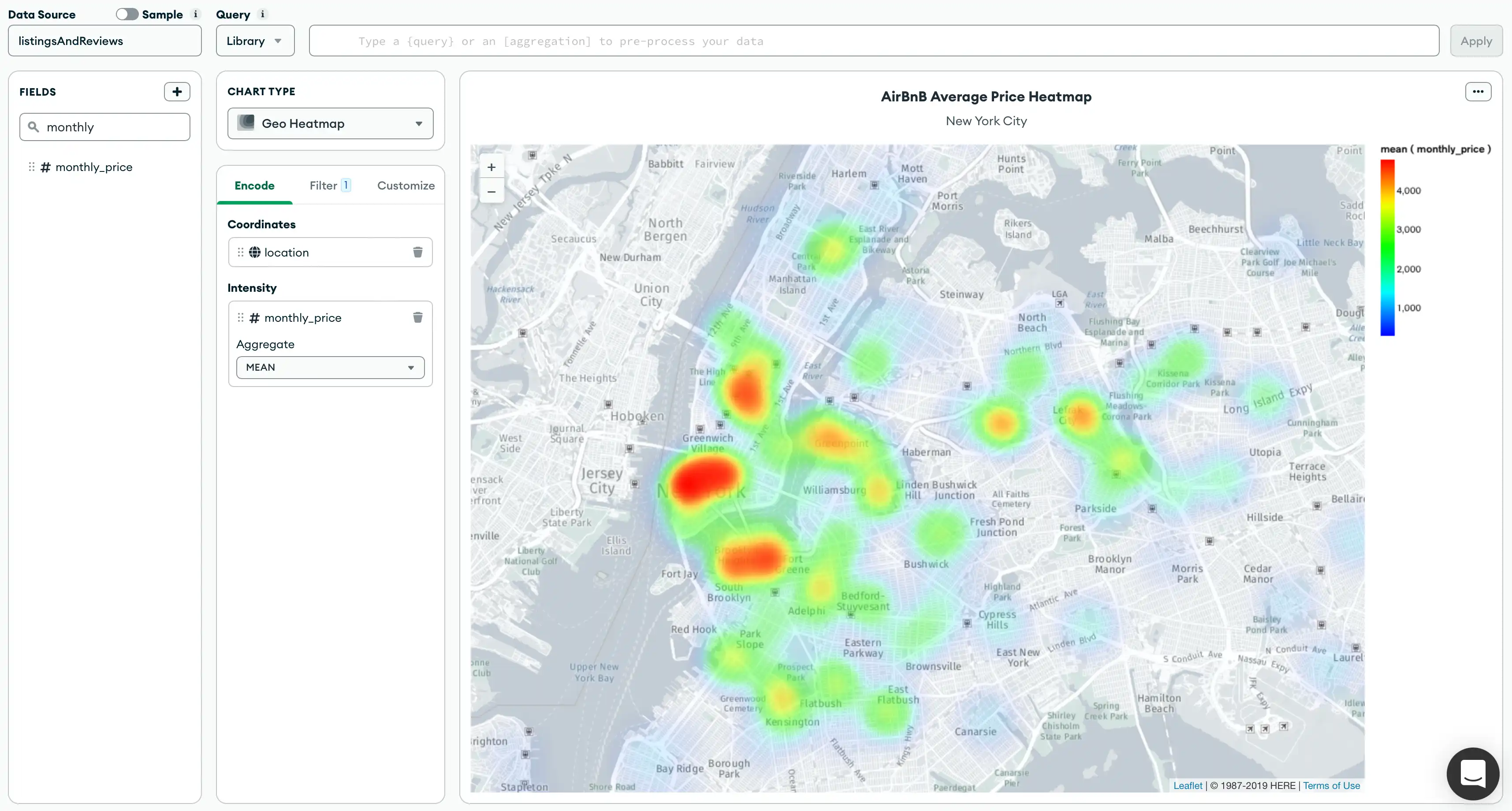 Heatmap chart example