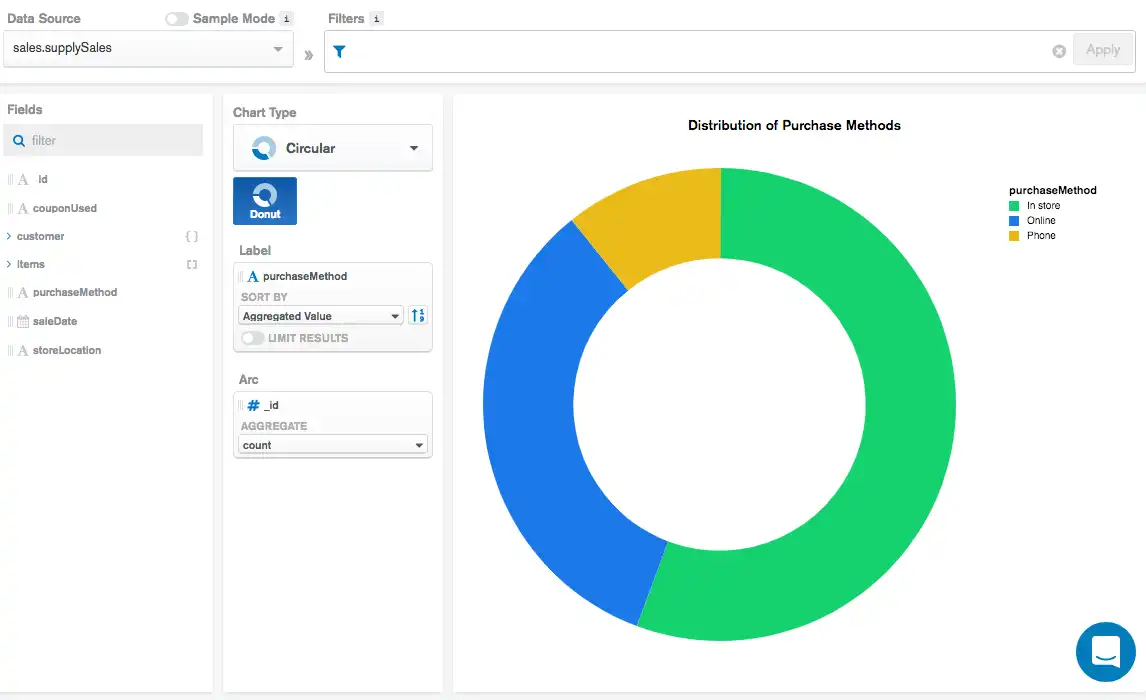 Donut Chart Using Count Example