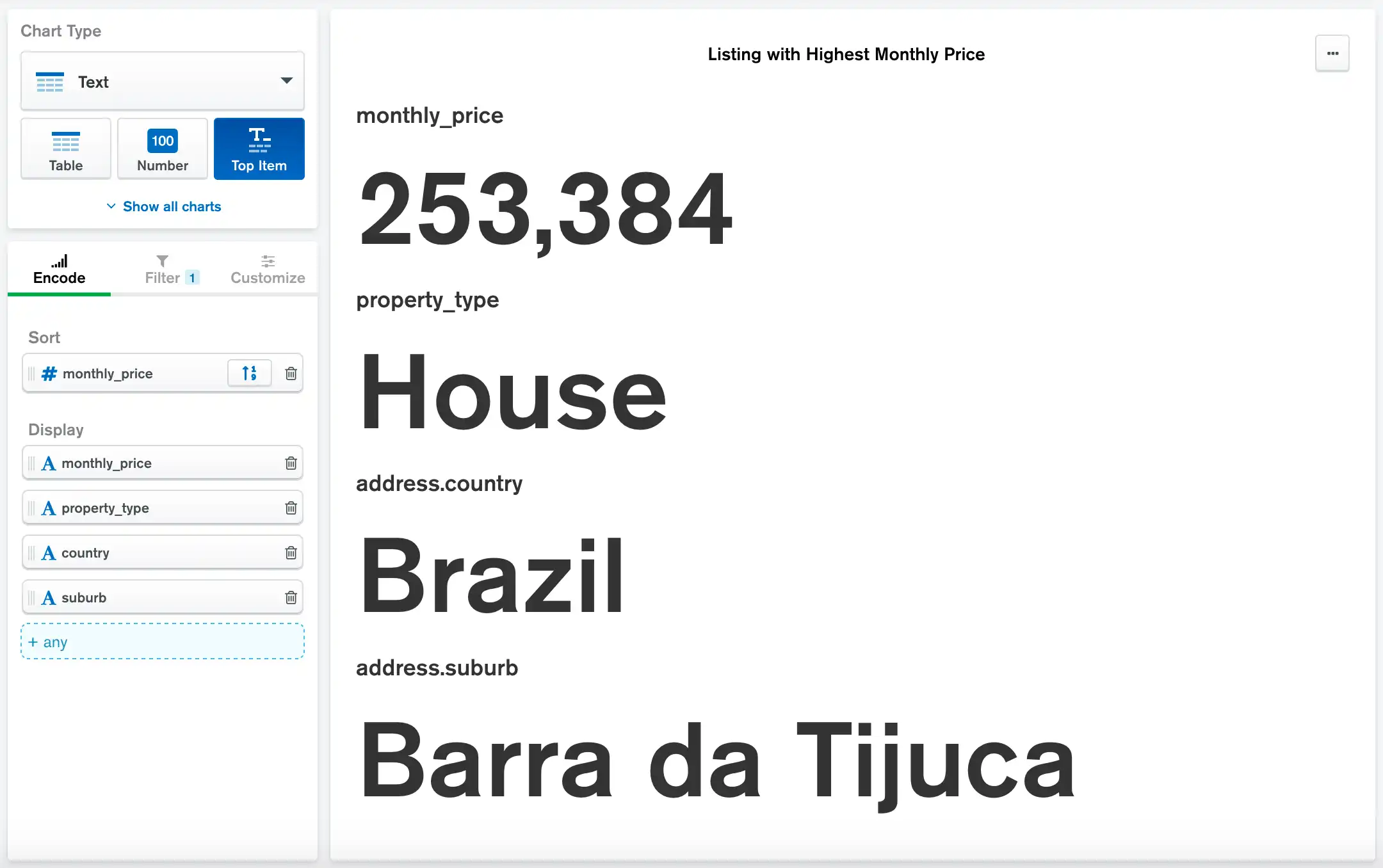 Top Item Chart with AirBnB Data