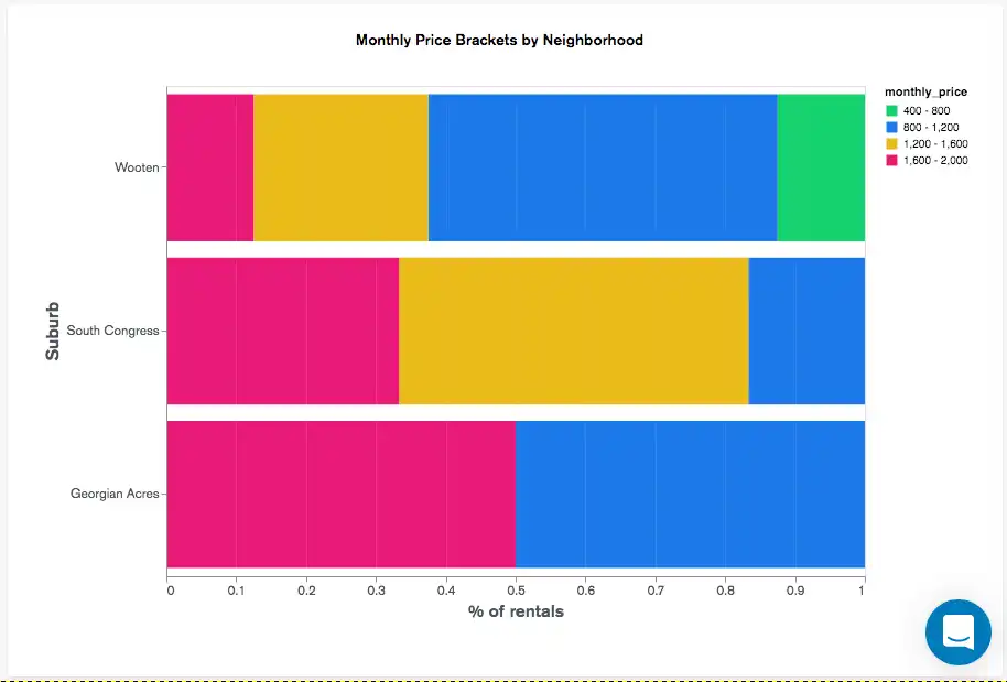 Colored Bar Chart Reference Small