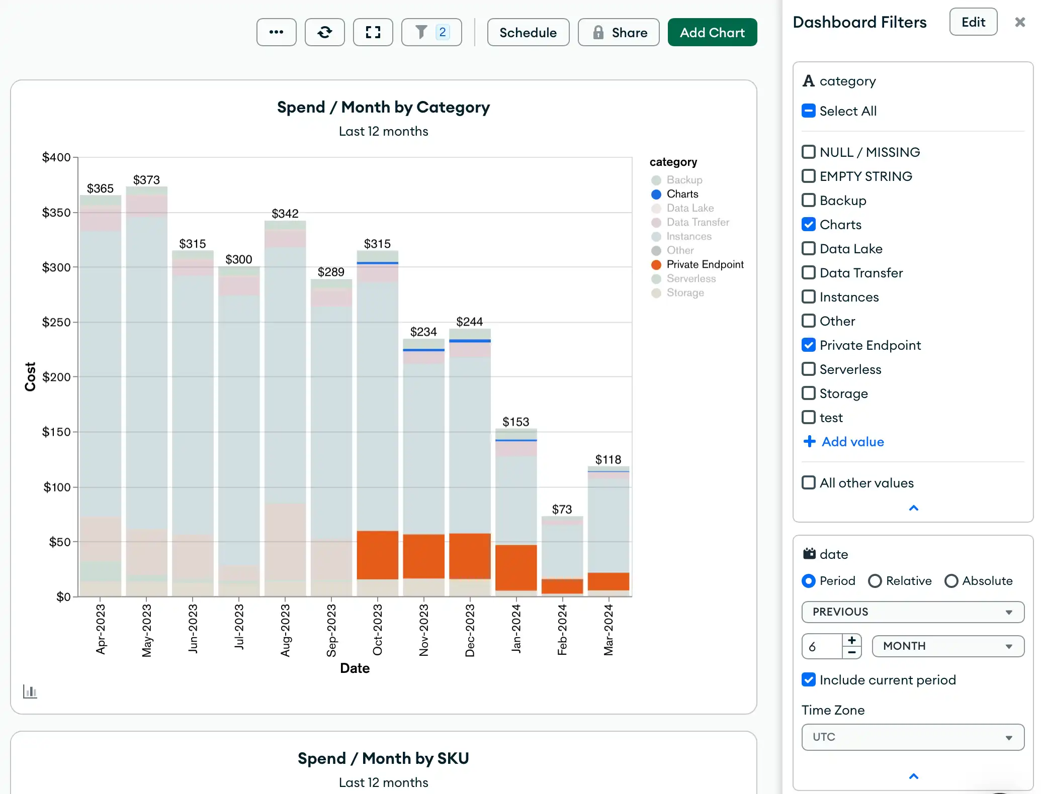 A sample Billing Dashboard with filters on the category
and date fields.