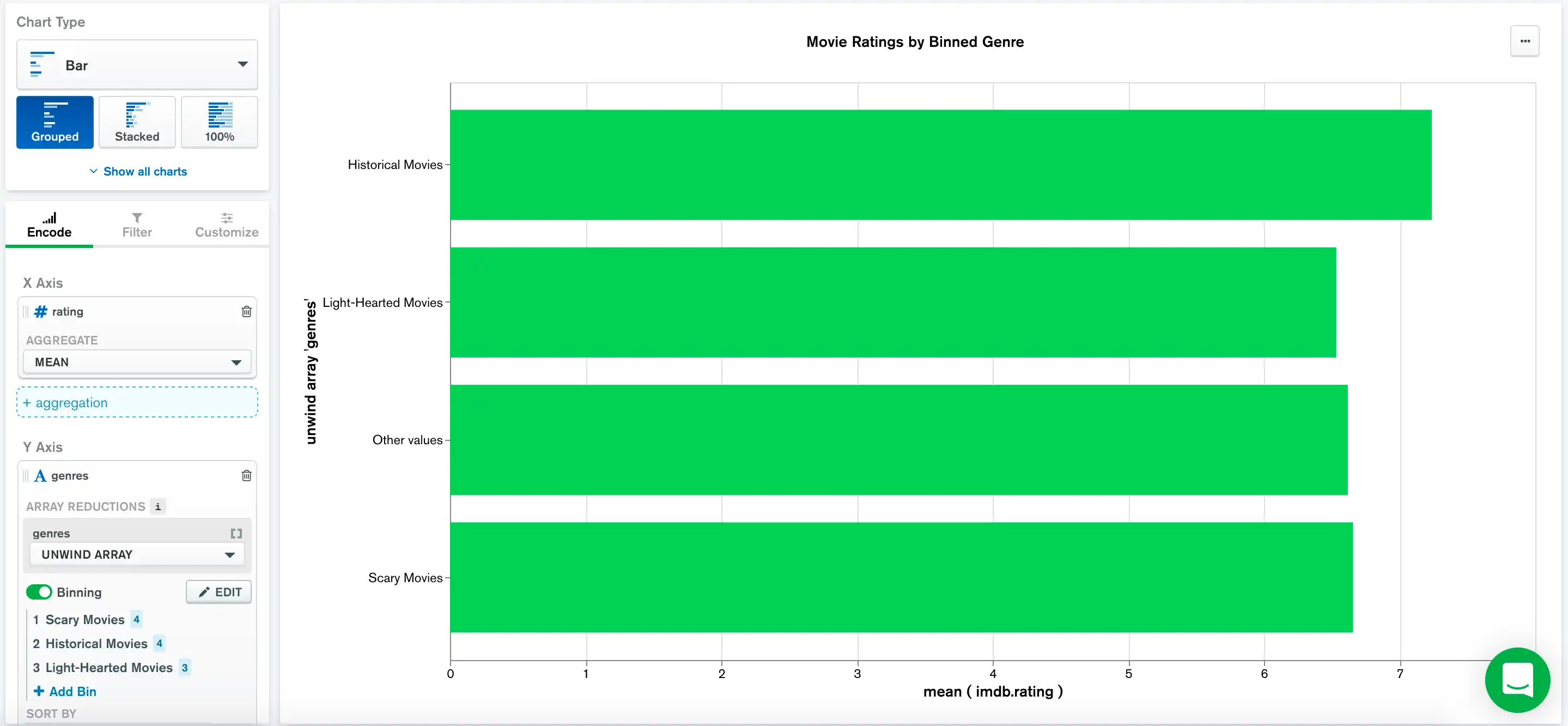 Chart containing binned category data