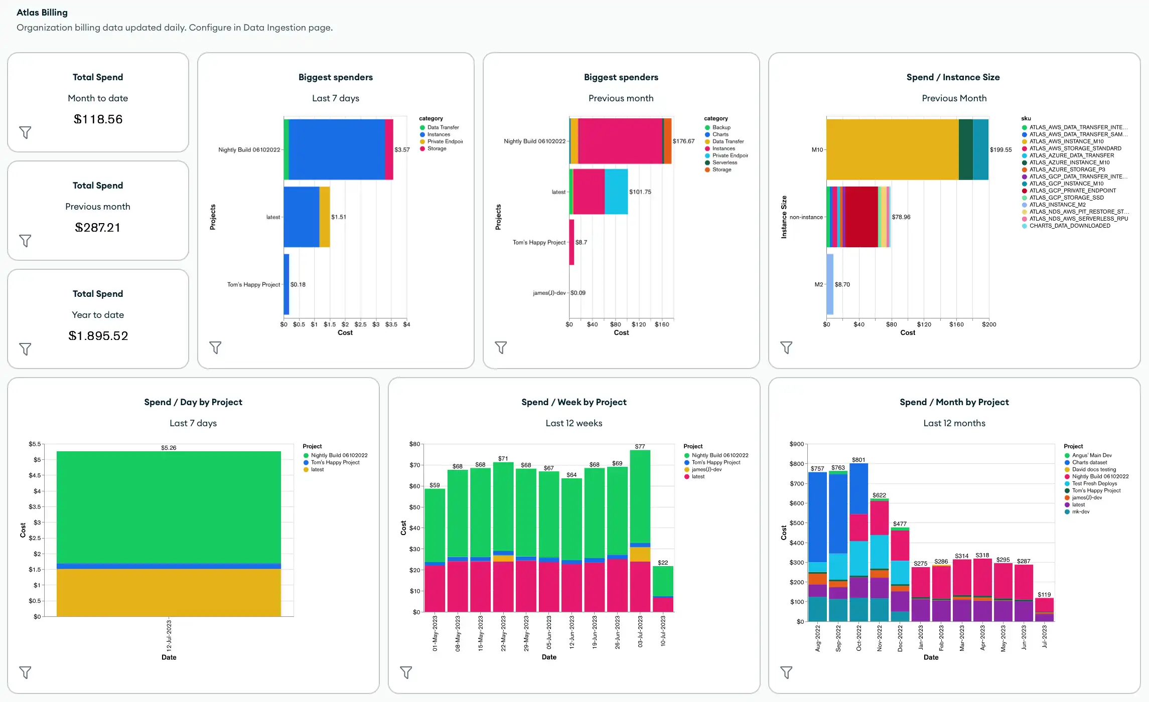 Atlas Billing Dashboard example.