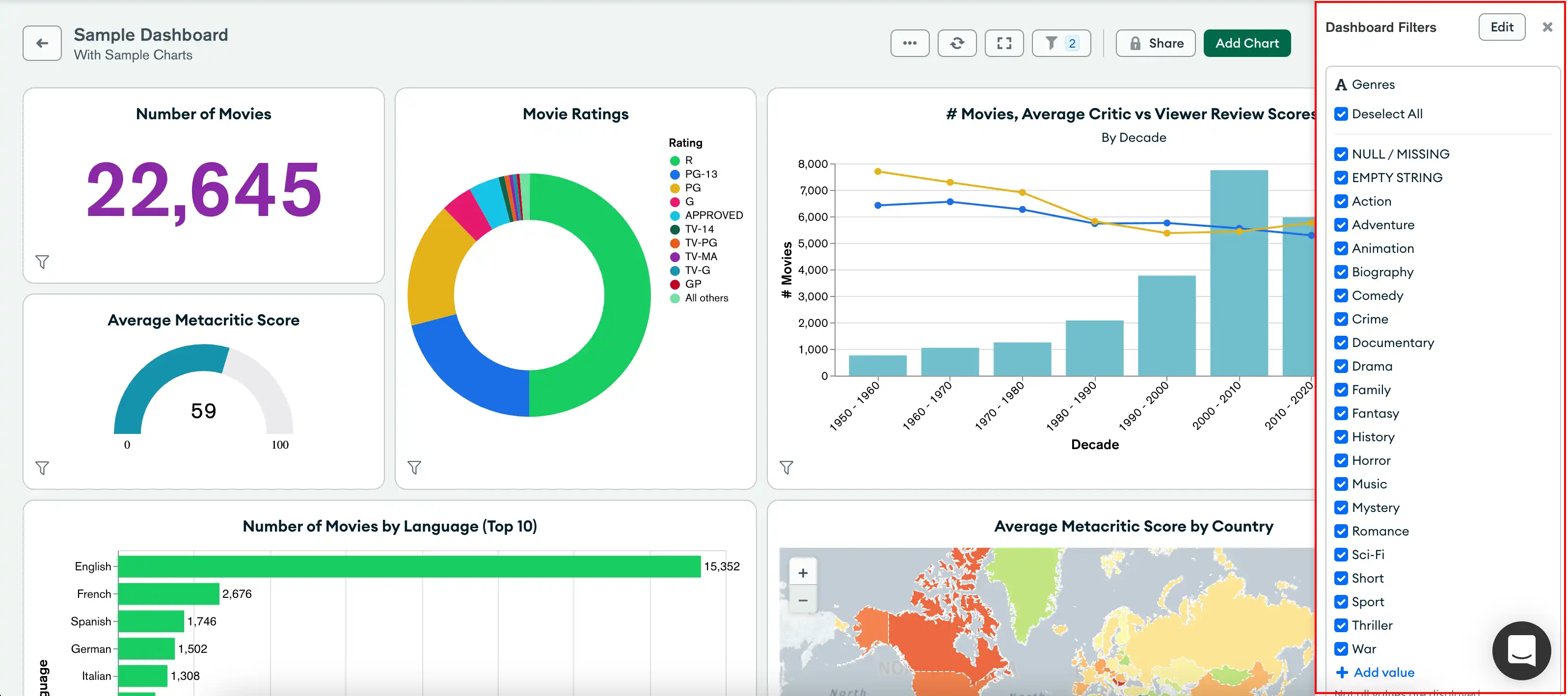 An image of a dashboard. The :guilabel:`Dashboard Filters`
pane is highlighted.