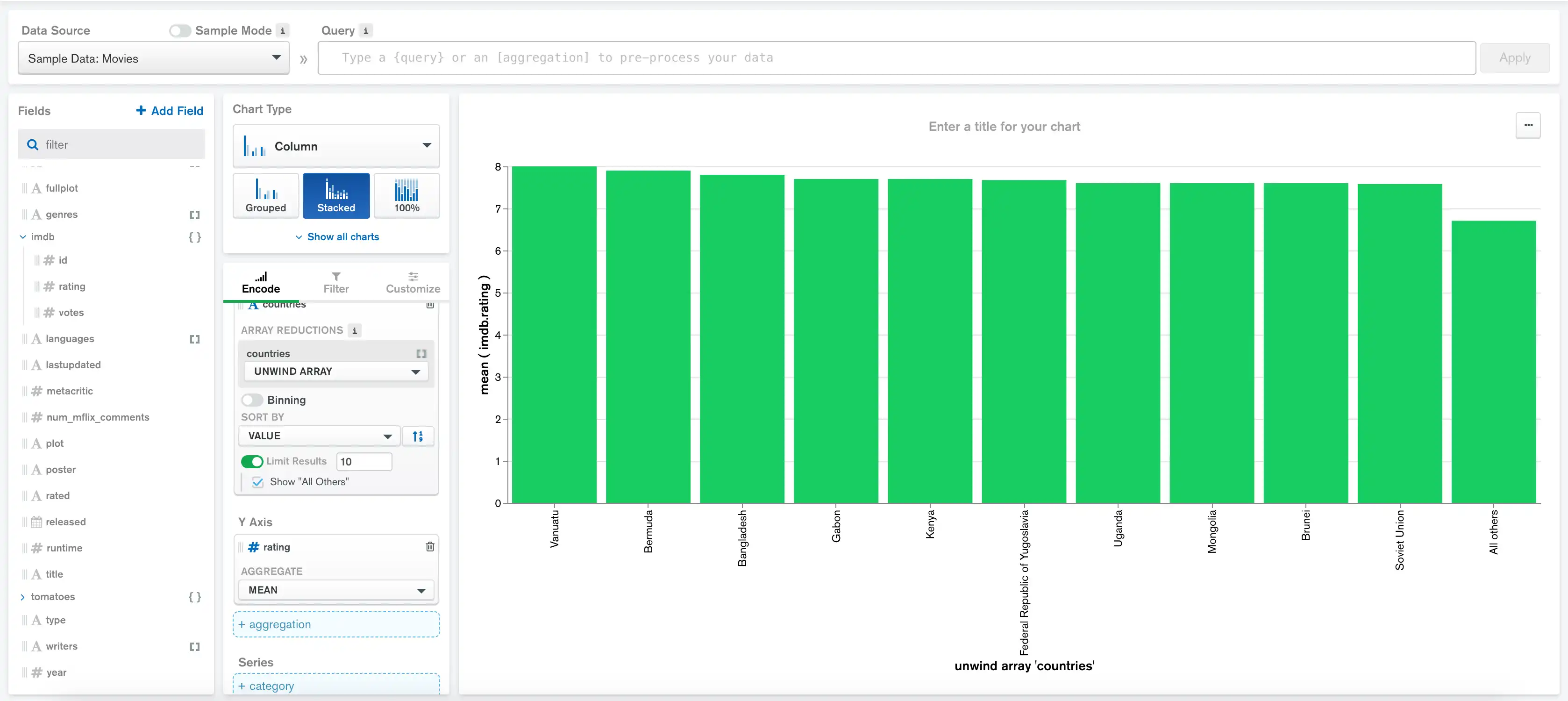 Movie ratings by country limited