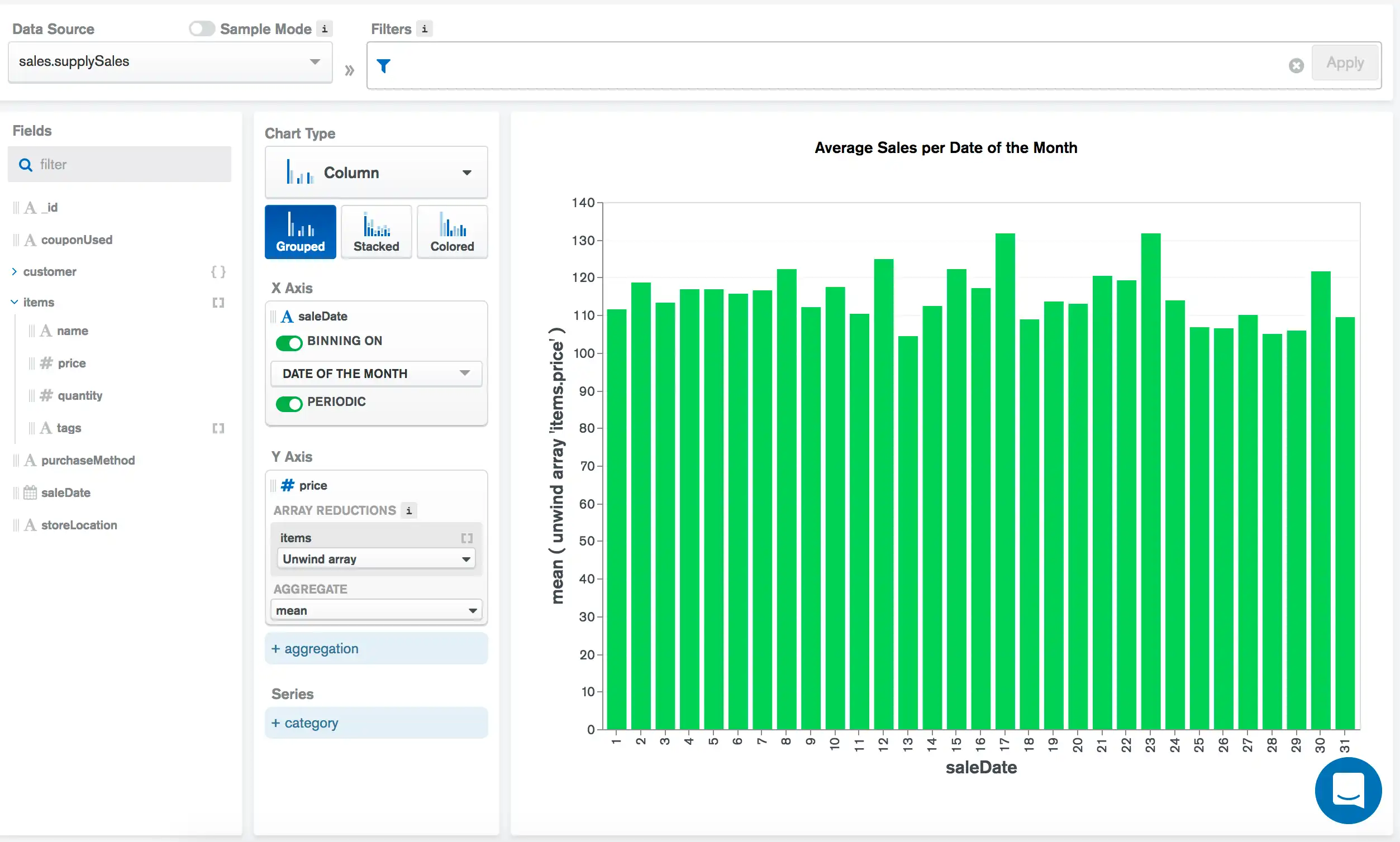 Charts binning by day example