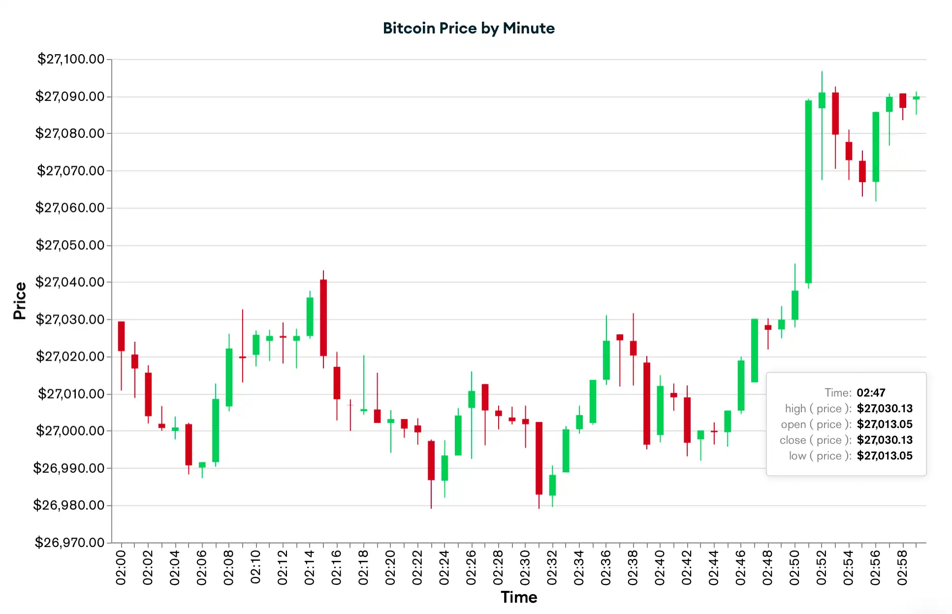 Candlestick Chart Reference Large