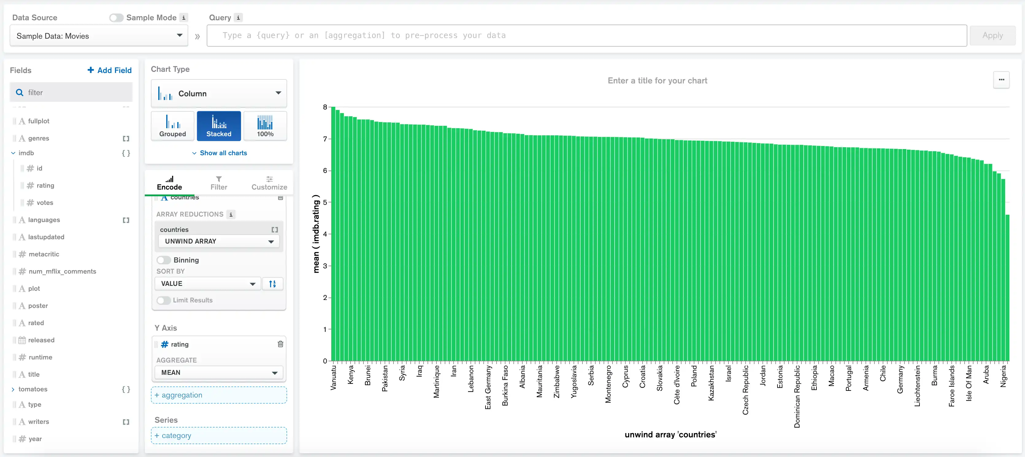 Movie ratings by country