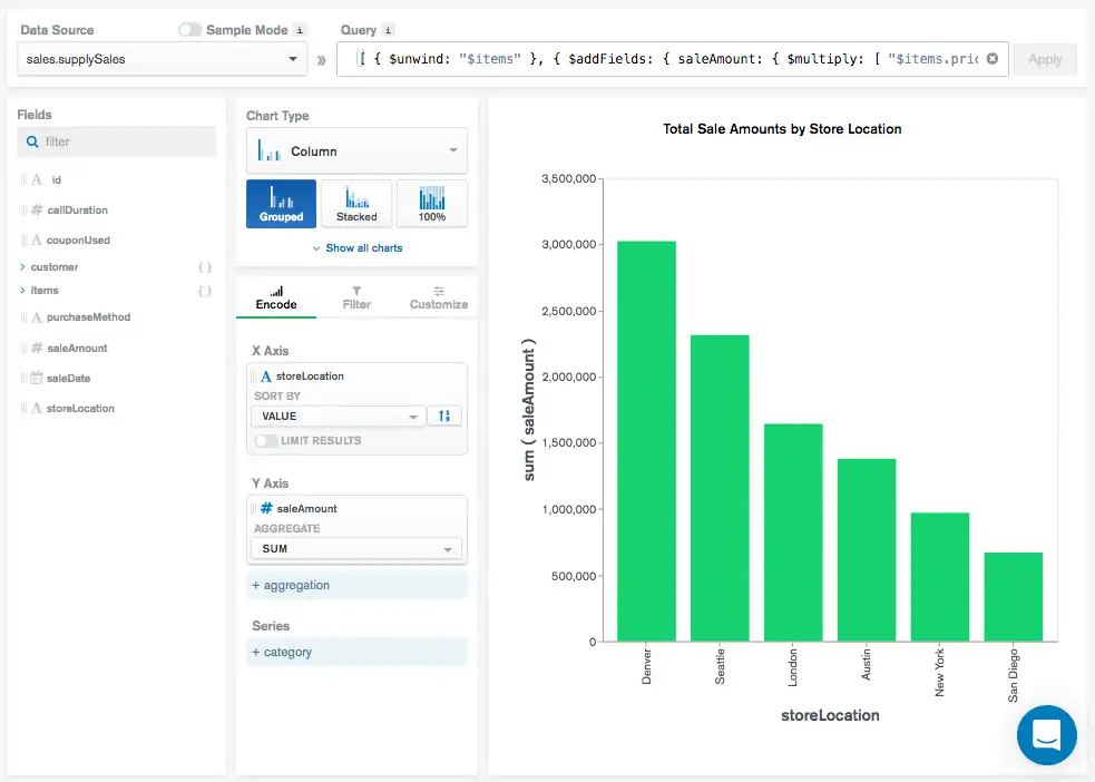 Example Aggregation Pipeline