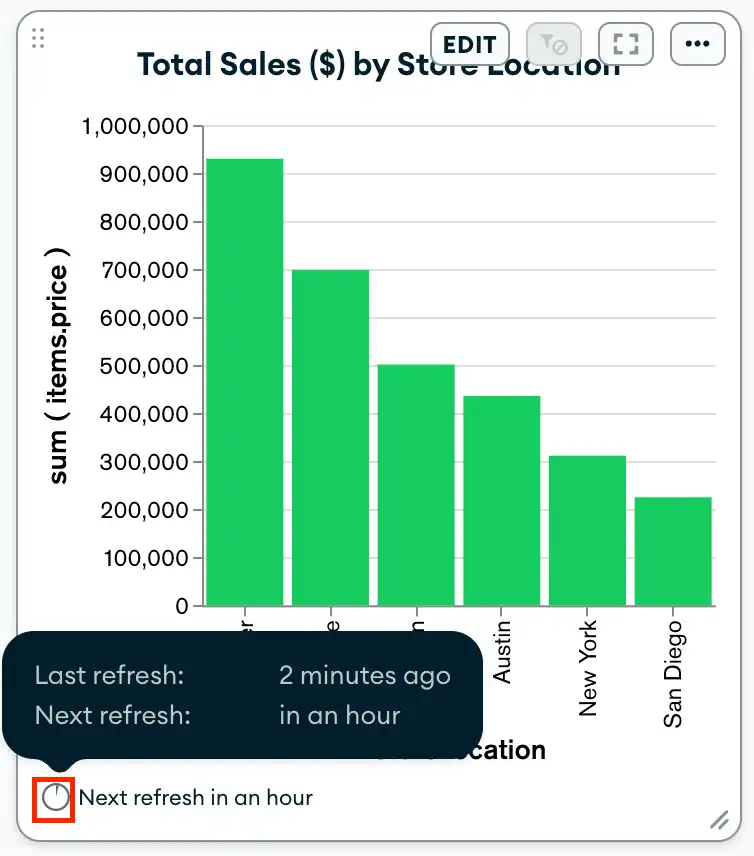 Chart refresh timer.