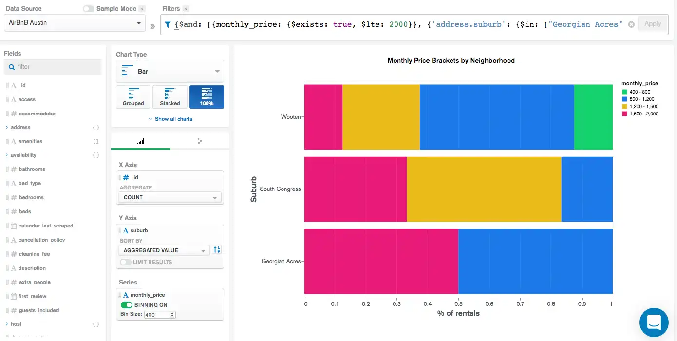 Colored Bar Chart Reference