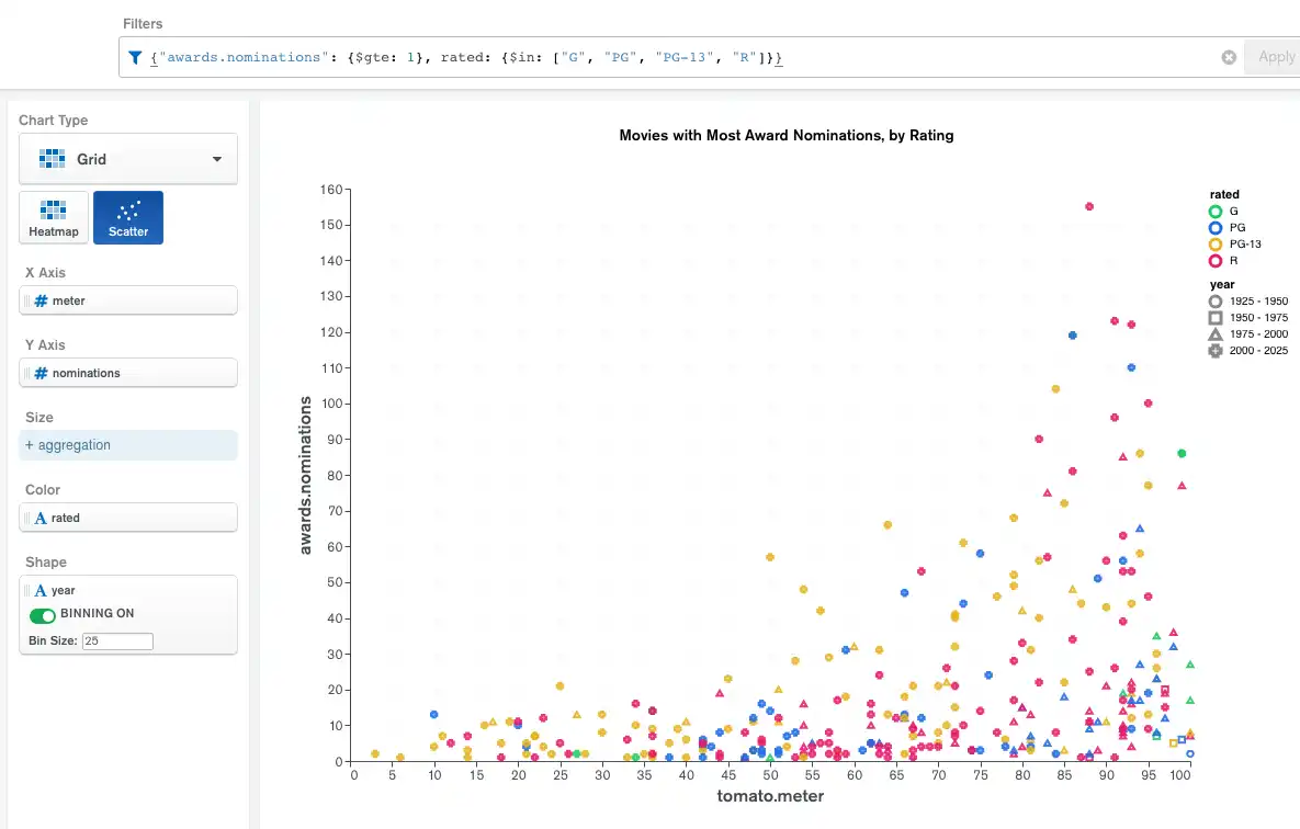 Scatter chart example