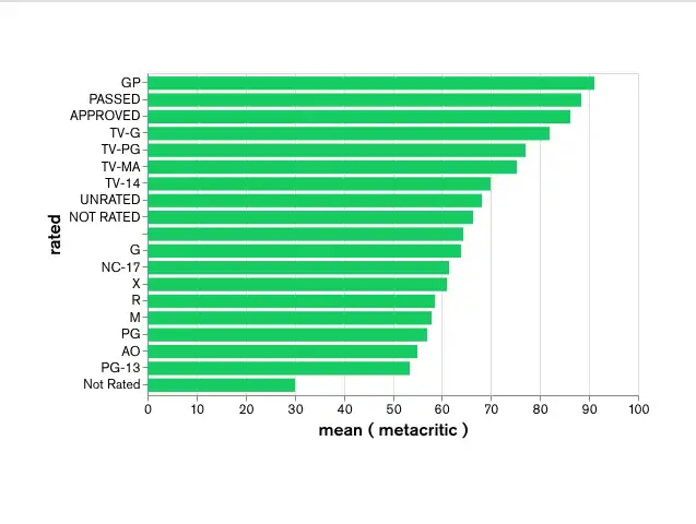 Chart displayed using the light theme with light theme style.