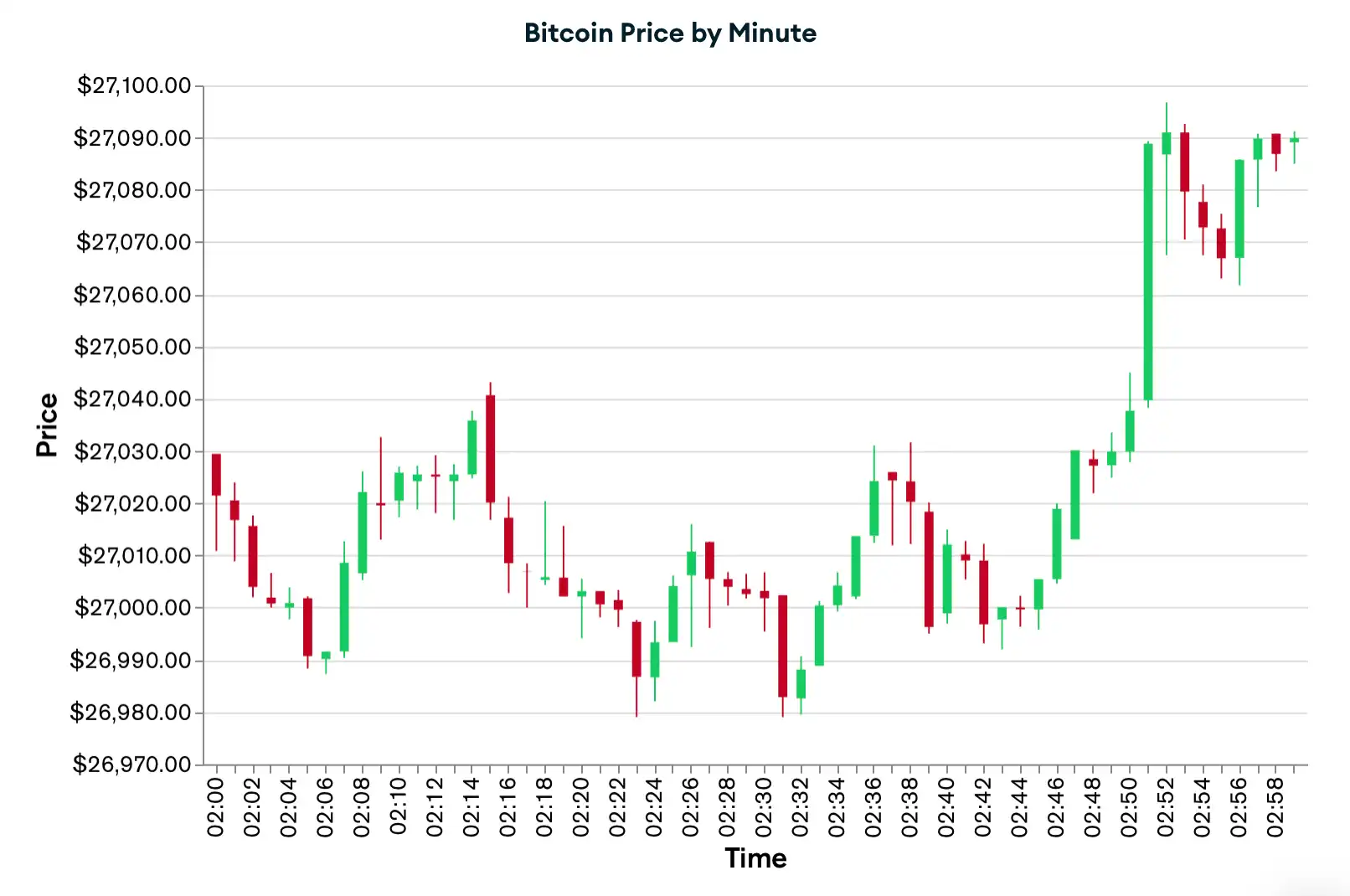 Candlestick Chart Reference Small