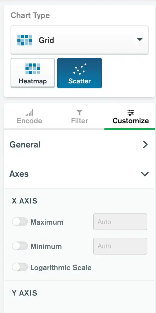 Value axis customizations