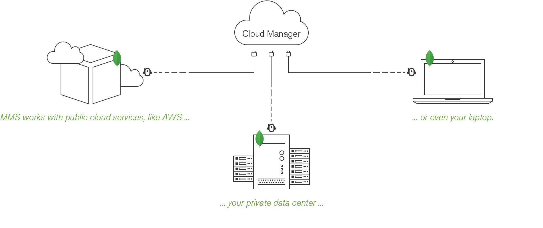 "Automation coordinates MongoDB instances running in a public cloud, in your private data center, or on your local system."