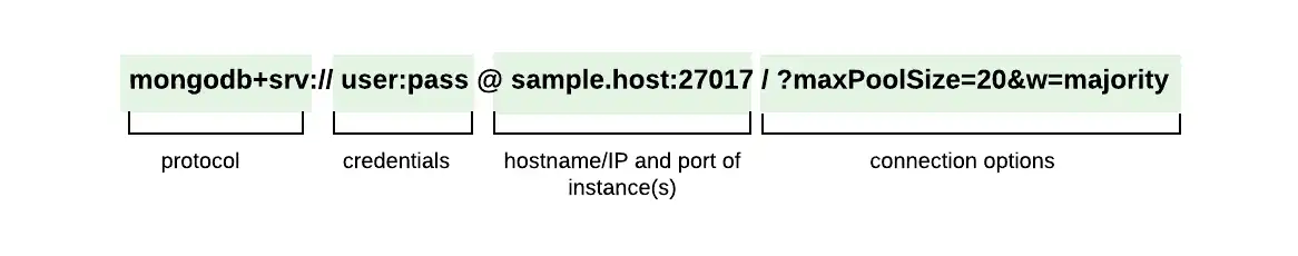 Each part of the connection string