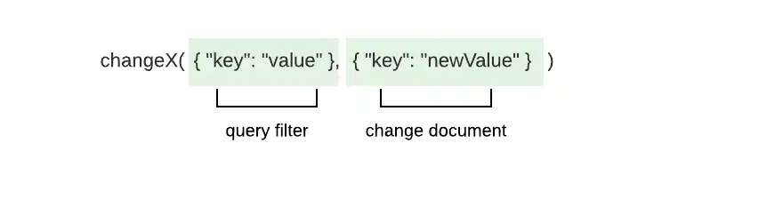 changeX() method signature