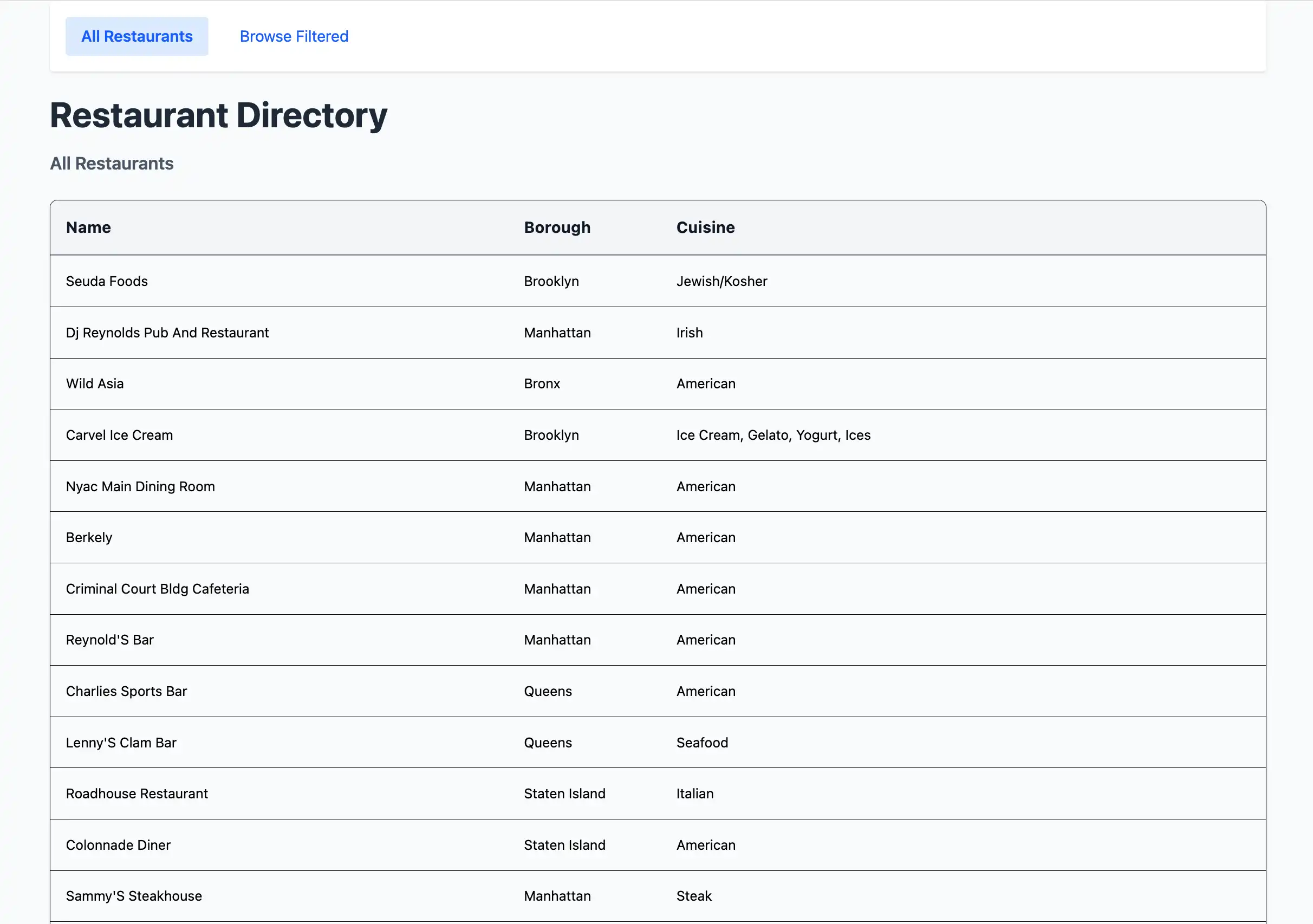 The landing page that displays all restaurants